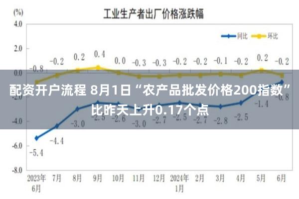 配资开户流程 8月1日“农产品批发价格200指数”比昨天上升